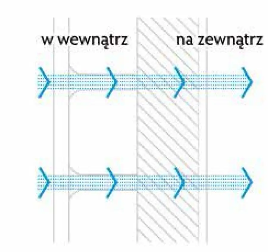 ISO SPAN Optymalna dyfuzja pary wodnej