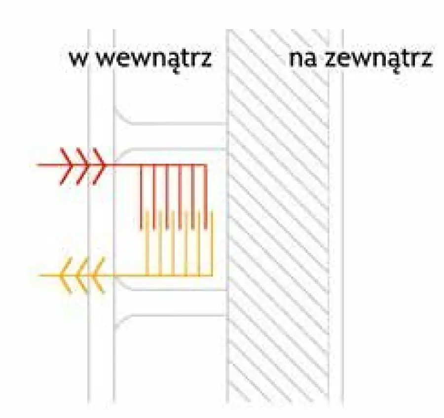 ISO SPAN Optymalna akumulacja ciepła