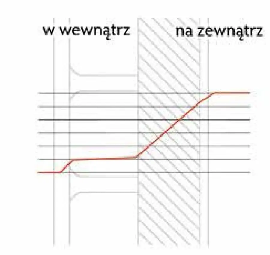 ISO SPAN Optymalna izolacja termiczna