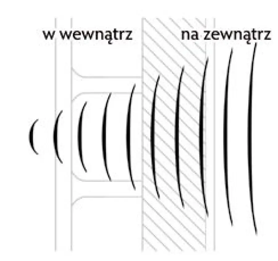 ISO SPAN Optymalna izolacja akustyczna